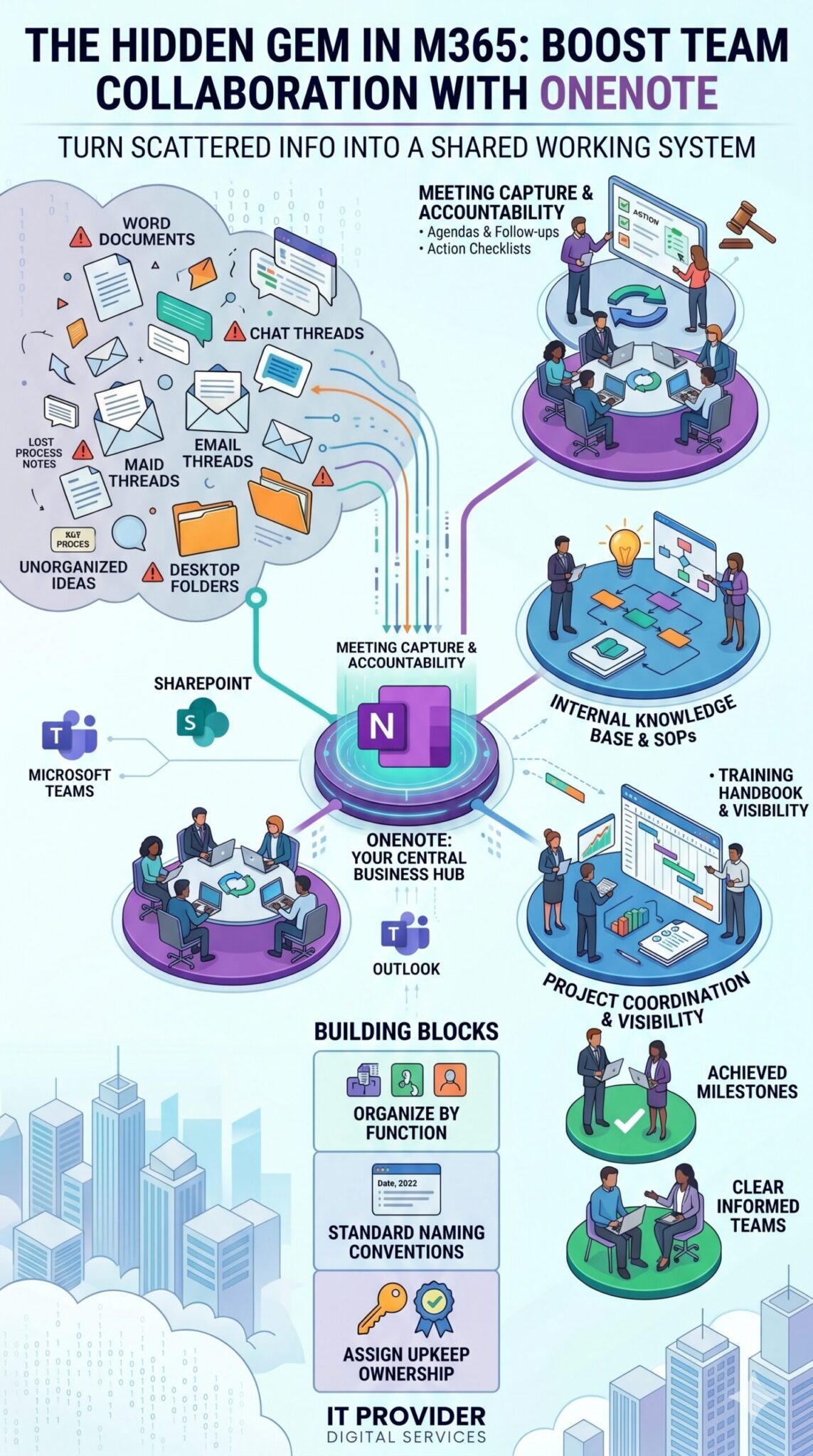 The Hidden Gem in Microsoft 365